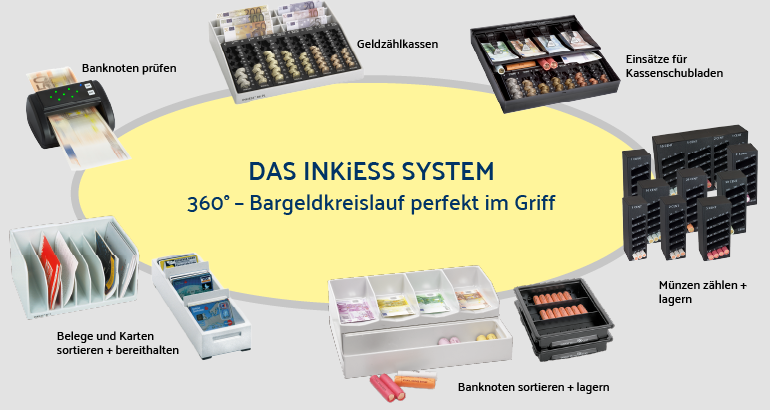 Verschiedene Geräte für Bargeldmanagement und -sortierung.